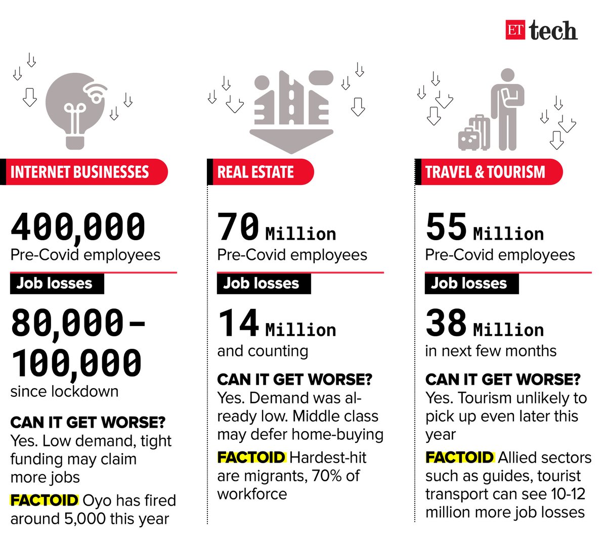 samidhas's tweet image. #startups @startupindia #ettech