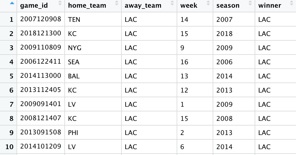 And here were the Closest comeback games