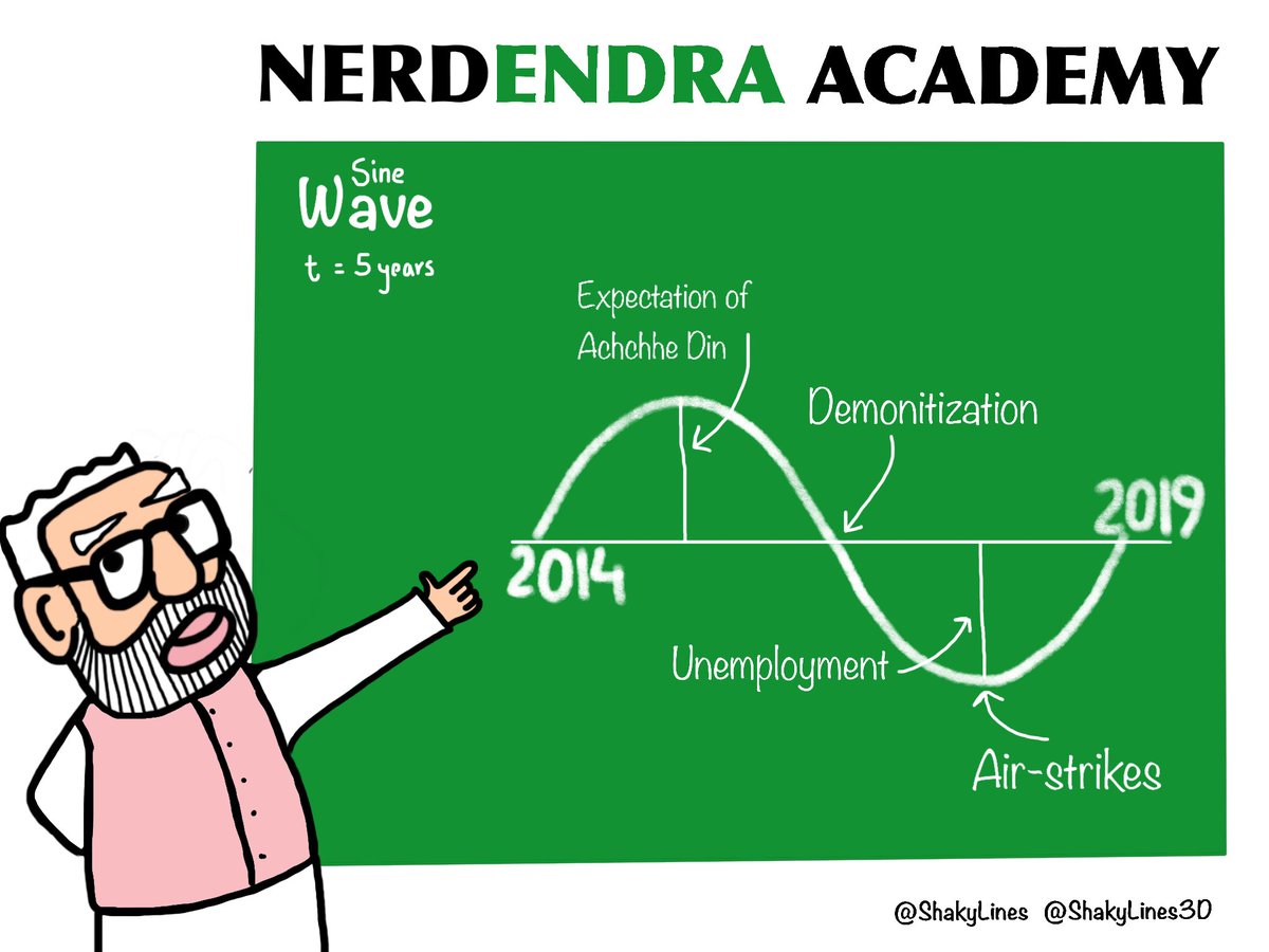 Nerdendra sir knows how waves work...