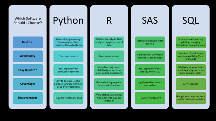 gp_pulipaka's tweet image. Best Languages for #DataScience and #Statistics in One Picture. #BigData #Analytics #IoT #IIoT #Python #RStats #TensorFlow #Java #JavaScript #ReactJS #GoLang #CloudComputing #Serverless #DataScientist #Linux #Mathematics #Programming #Coding #100DaysofCode
bit.ly/2StGGNX