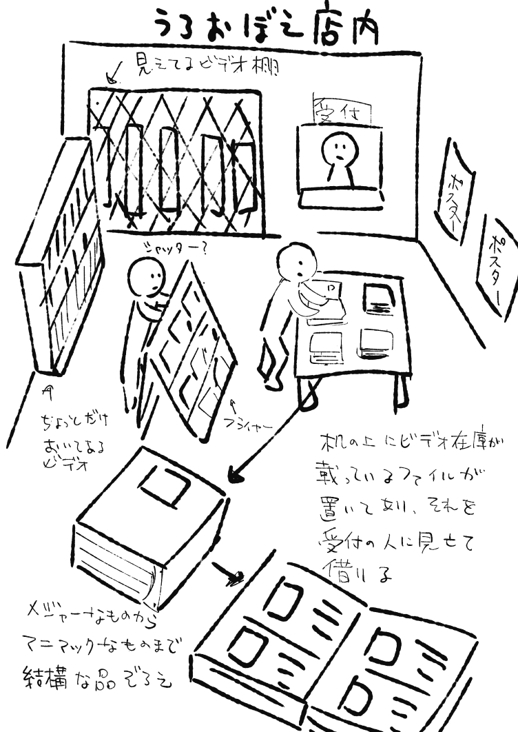 寺山修司といえば昔友人に連れて行ってもらったビデオ屋が図のような客の手の届くところに在庫がない店でそこで上海異人娼館 を借りて見た。このシステムのビデオ屋は後にも先にもここだけだった。寺山修司とドロヘドロの「豚汁セット」と餅しかねぇ(店の雰囲気が似てる)を見るとここの店を思い出す 