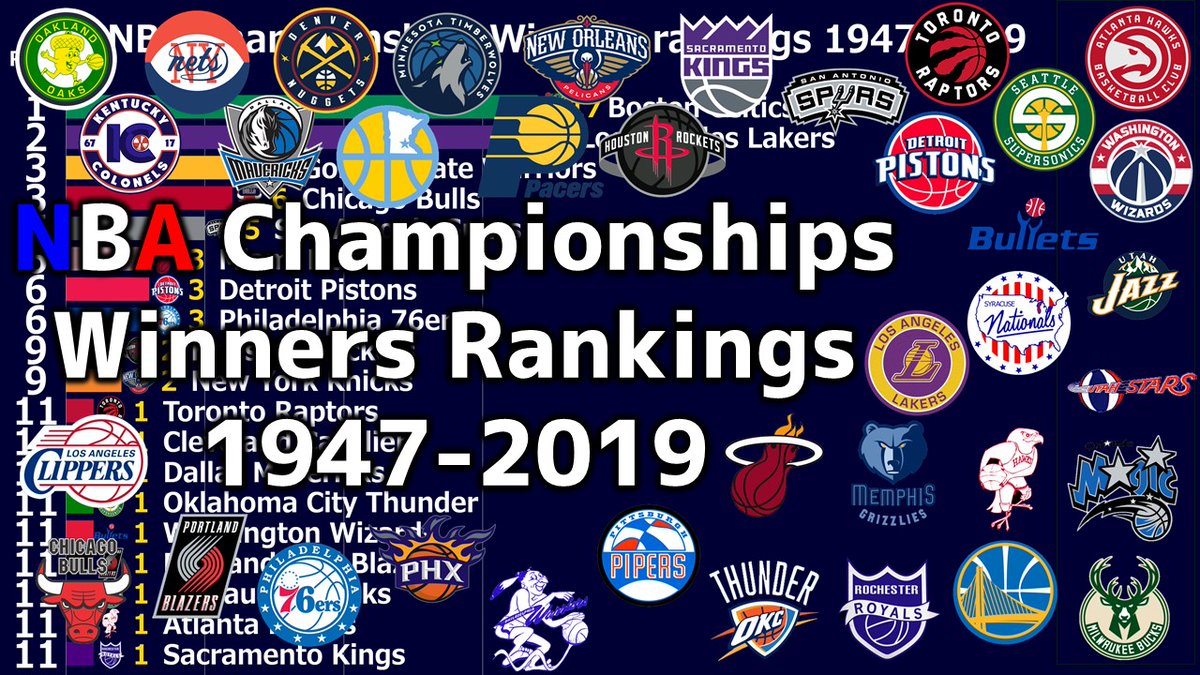 LabEntame's tweet photo. NBA Chamionships Winners Rankings made a video
https://t.co/yGgbyriI9d https://t.co/xQN6rWbBkY
