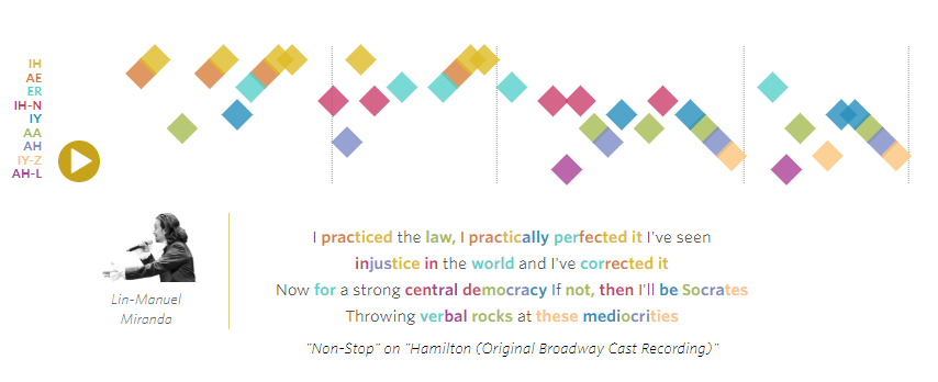 SEVEN!The scientist in me loves  #DataVisualization.  @HamiltonMusical doesn't disappoint.On lyrics:  @sxywu  @puddingviz http://pudding.cool/2017/03/hamiltonOn pacing:  @LeahLibresco  @fivethirtyeight http://fivethirtyeight.com/features/hamilton-is-the-very-model-of-a-modern-fast-paced-musicalOn rhyming:  @JoelEastwood  @erikhinton  @wsj http://graphics.wsj.com/hamilton 