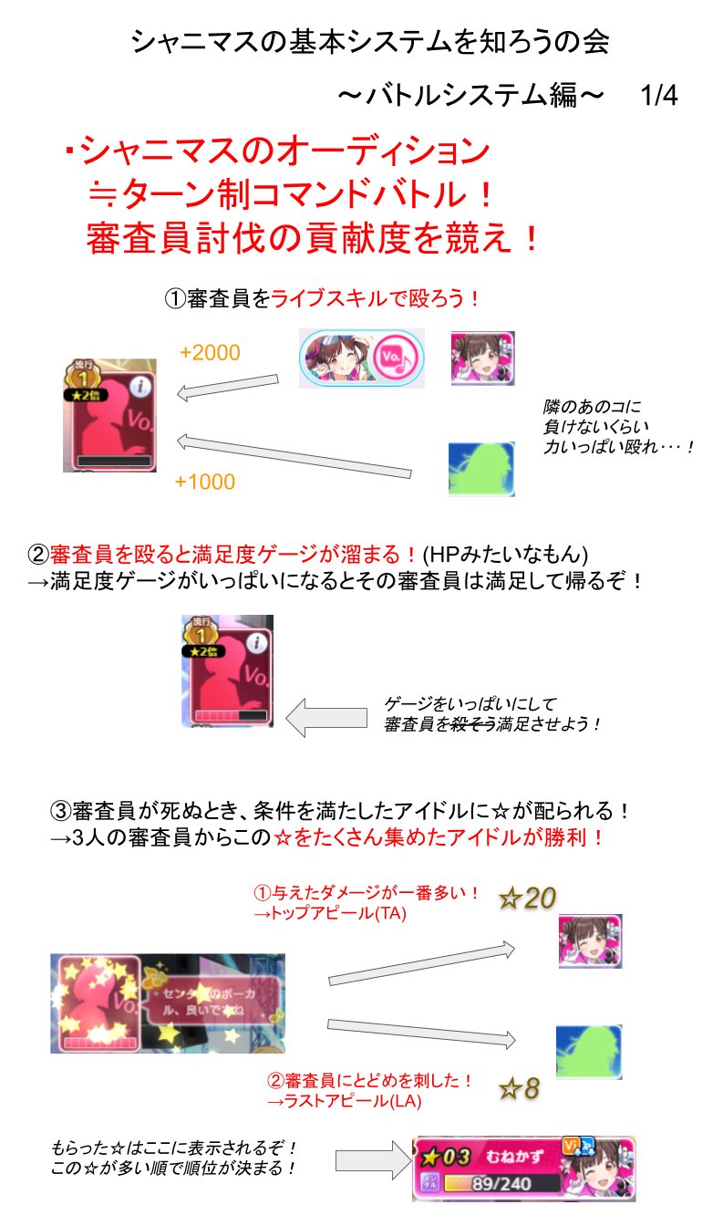 むねかず 続き シャニマスの基本システムを知ろうの会 スキルと属性編 アイドルのステータスと属性の関係 アピール判定で威力とか行動順が決まるよ 思い出アピールの特徴と使い時 興味とか注目度とかのまめちしき 続く T Co