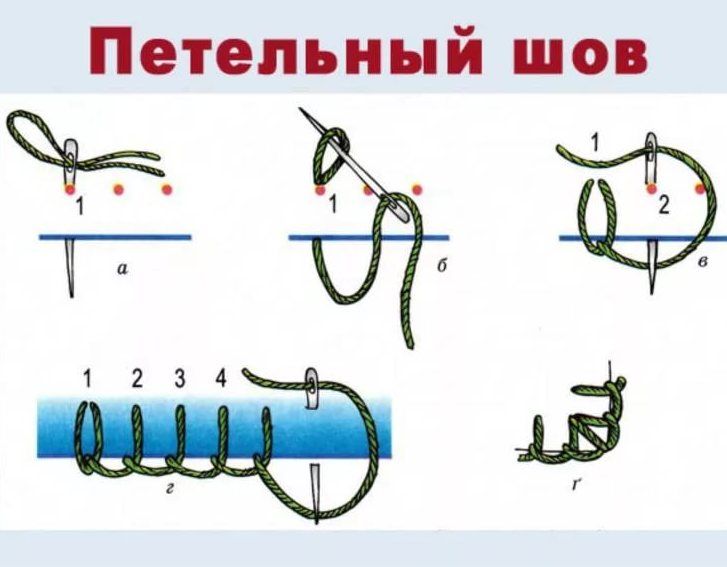 Стежки пошагово. Шов петельчатый схема. Петельный шов иголкой пошагово. Петельный обметочный шов. Ручные швы петельный шов.