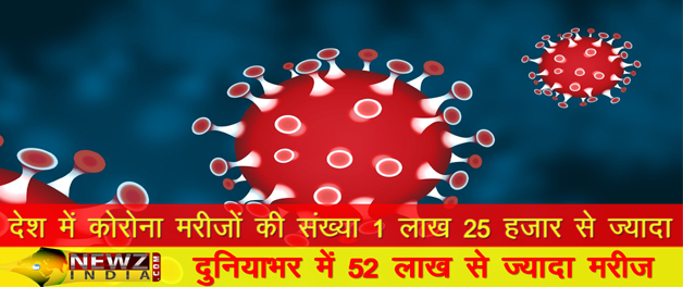_newzindia's tweet photo. कोरोना से पीडि़तों का आंकड़ा 1 लाख 25 हजार से ज्‍यादा #newzindia #CoronaVirusUpdate #COVIDー19 #COVIDIOTS #COVID @CMOTamilNadu @CMOMaharashtra @TelanganaCMO @CMO_Odisha @cmohry @CMOGuj @CMOKerala @ChhattisgarhCMO @CMODelhi

Read full story - 
https://t.co/IW1X1mzcUp https://t.co/lEwSheHHzy