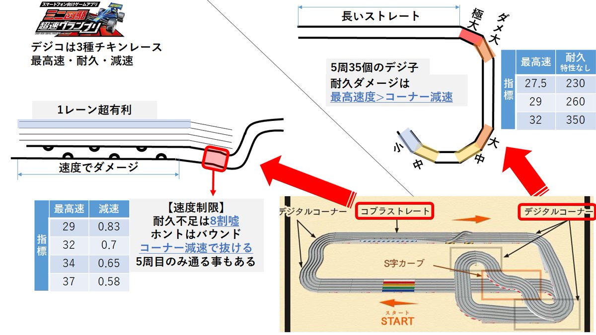 グランプリ まとめ 超速