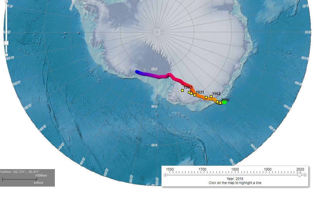 The strange thing is that while the south magnetic pole is also moving, it isn't moving as fast as North Pole. 4/n