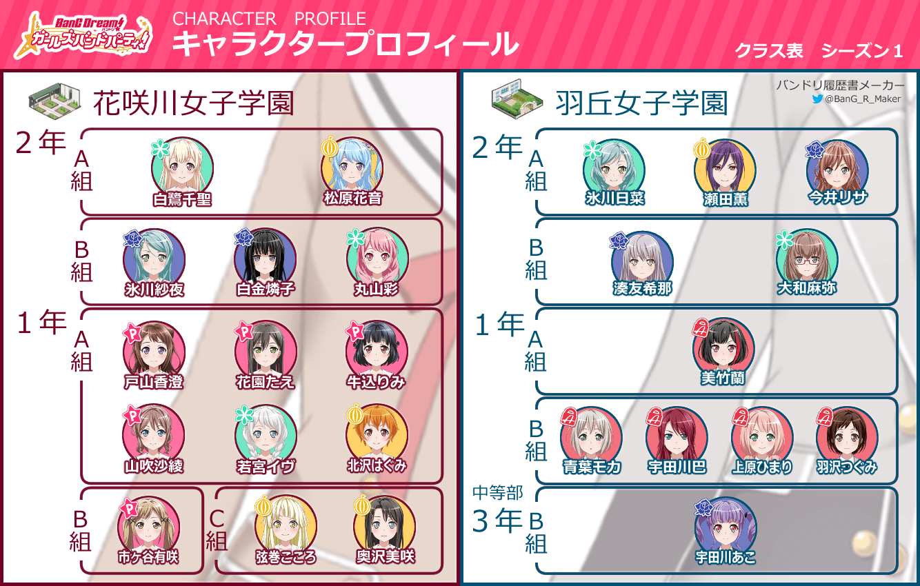 まっつぁん na platformě X: „意外な組み合わせが多いんだ… この