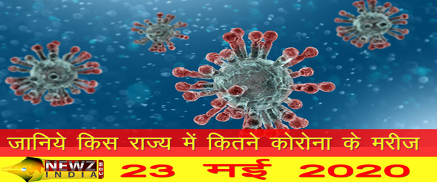 _newzindia's tweet photo. जानिये देश में कहां पर कोरोना के कितने मरीज 23 May #newzindia #CoronaVirusUpdate #COVIDー19 #COVIDIOTS #COVID 
@CMOTamilNadu @CMOMaharashtra @TelanganaCMO @CMO_Odisha @cmohry @CMOGuj @CMOKerala @ChhattisgarhCMO @CMODelhi 

Read full story - 
https://t.co/mVmJAxdn7H https://t.co/NP4QiaFCnn