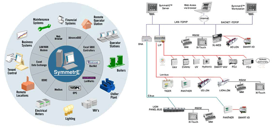 StepFor40691082's tweet image. &quot;Building Management. Optergy Building Management System (BMS), is software that allows users to monitor and control equipment within a building&quot;. 
#MONITOR_CONTROL
#USER_FRIENDLY
#BUILDING_SYSTEM
#CODING
#PROGRAMMING_LANGUAGE
#STEPFORWARD
