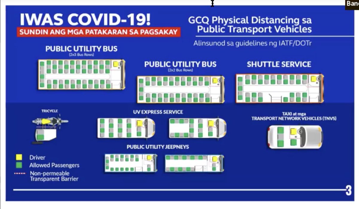 ASEC Lopez: There is a reduction of passenger capacity to 50% as a general rule of thumb.