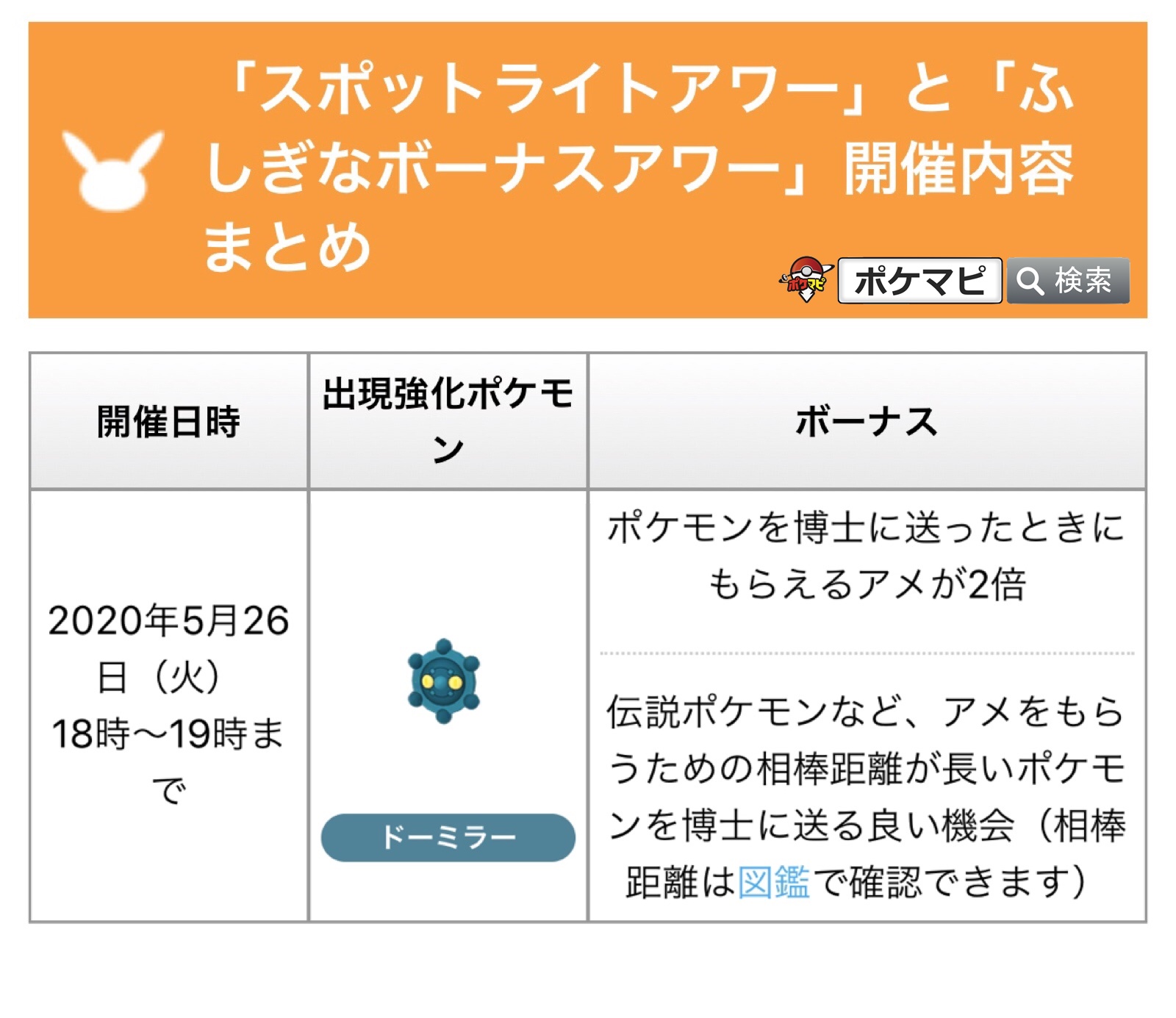 ポケモンgo攻略情報 ポケマピ No Twitter 年5月のスポットライトアワー 第4回 で大量出現する ドーミラー も はがねタイプ です 開催日 年5月26日 火 18時 19時まで T Co Owpacsaqj8 ポケモンgo ドーミラー T Co Xfn2wwavlj ポケモンgo攻略情報 ポケマピ No Twitter 年5月のスポットライトアワー 第4回 で大量出現する ドーミラー も はがねタイプ です 開催日 年5月26日 火 18時 19時まで T Co Owpacsaqj8 ポケモンgo ドーミラー T Co Xfn2wwavlj