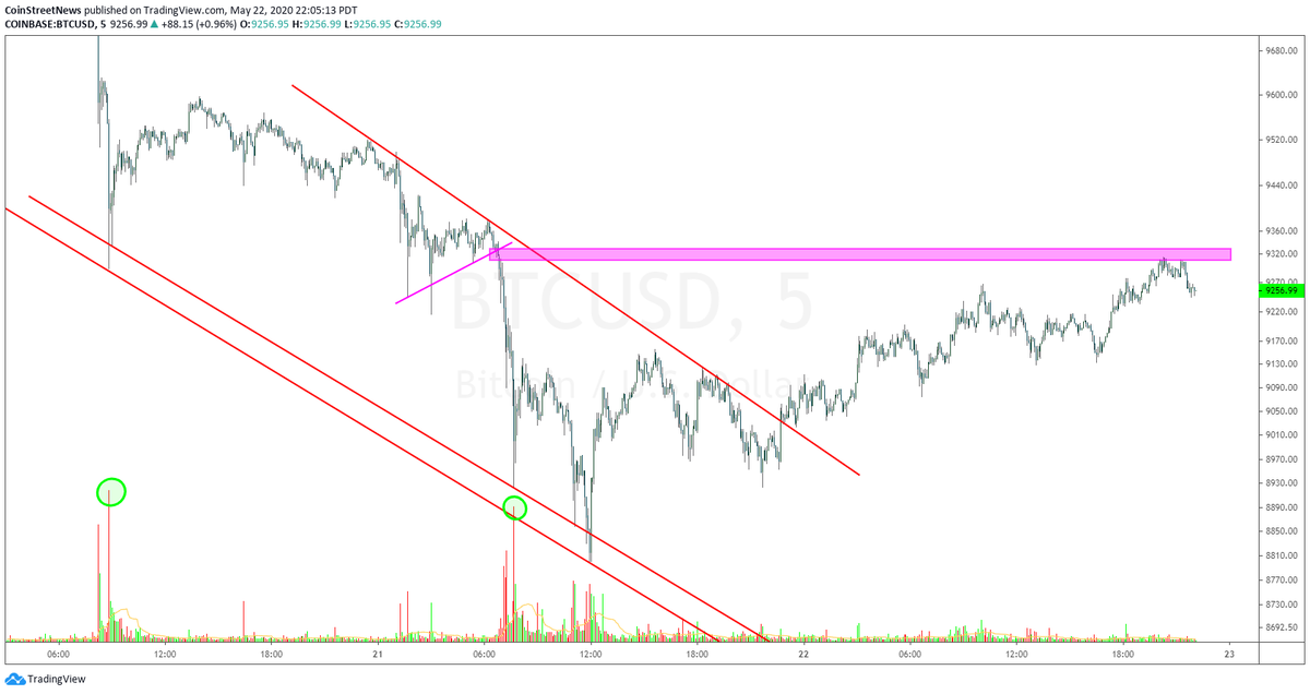 Coin Street News tweet media