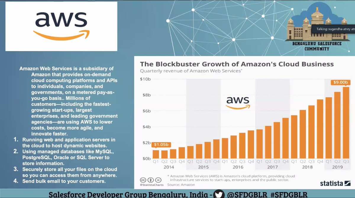 VikramAinchwar's tweet photo. Why AWS ...this story guide us @amazon @awscloud growth in IAAS ecosystem....
#BlrsaysHelloAWS
#SFDCBLR
@sfdgblr
@danieljpeter
@iKishorebt https://t.co/fv7Xmhu9Vp