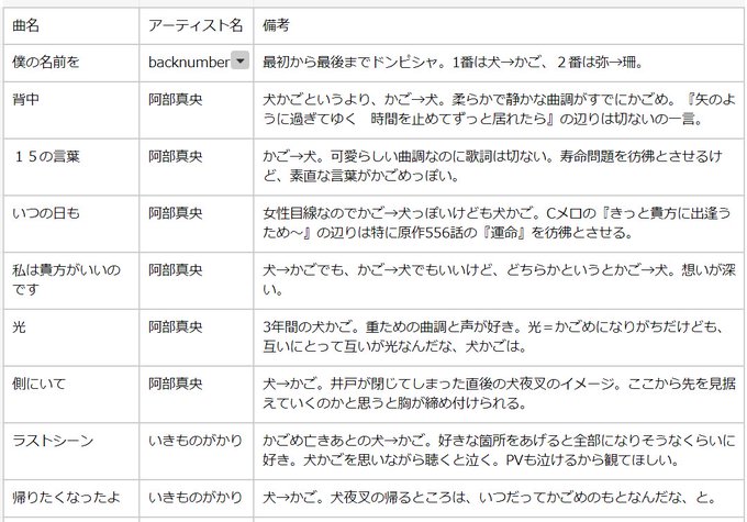 ち ー す け さん の最近のツイート 16 Whotwi グラフィカルtwitter分析