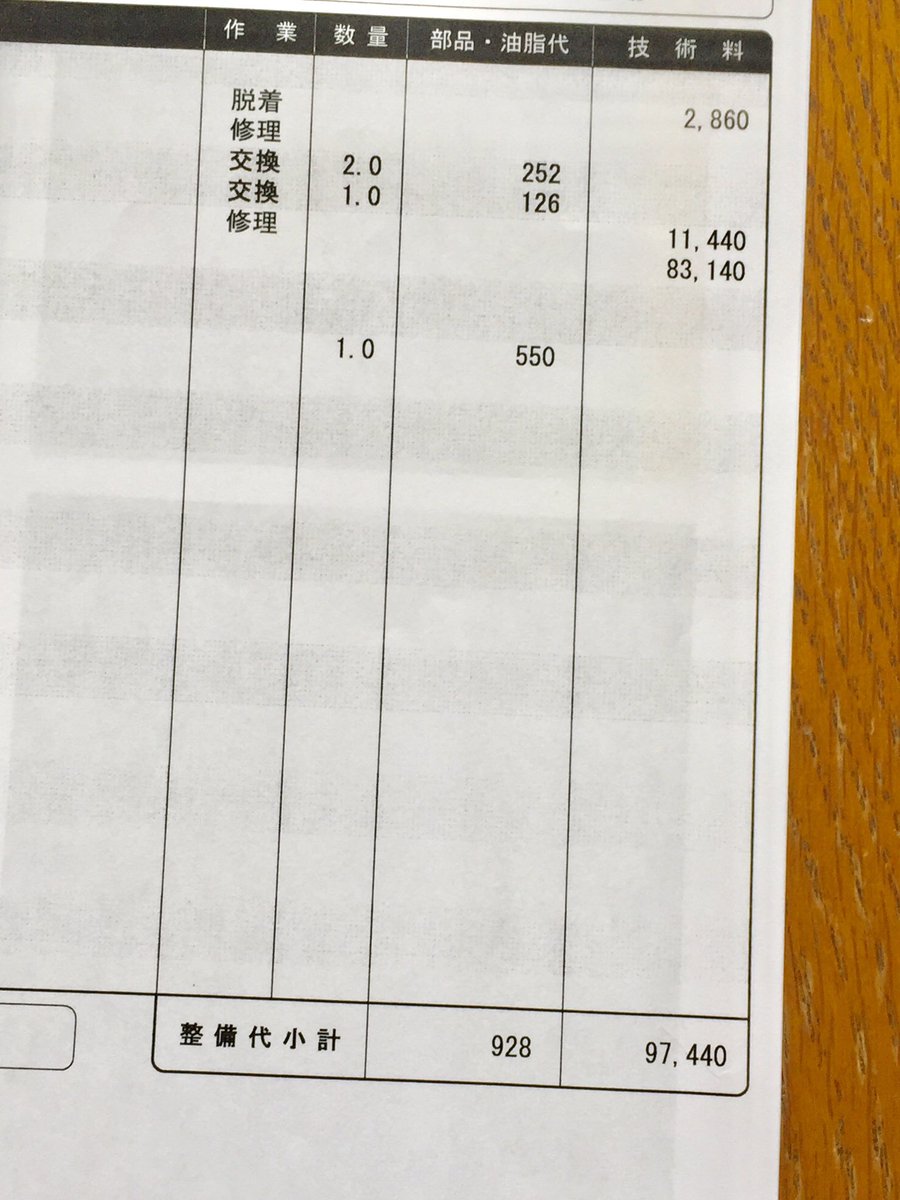 工藤ノリダー On Twitter 詳しくは見せないけどディーラーで修理の見積もり を出してもらったら 約10万円て 車って怖いね ちょっとしたのだと思ってもこんだけかかるんだから 相手に渡してあとは保険屋とディーラーのやりとりにおまかせ ディーラー 修理