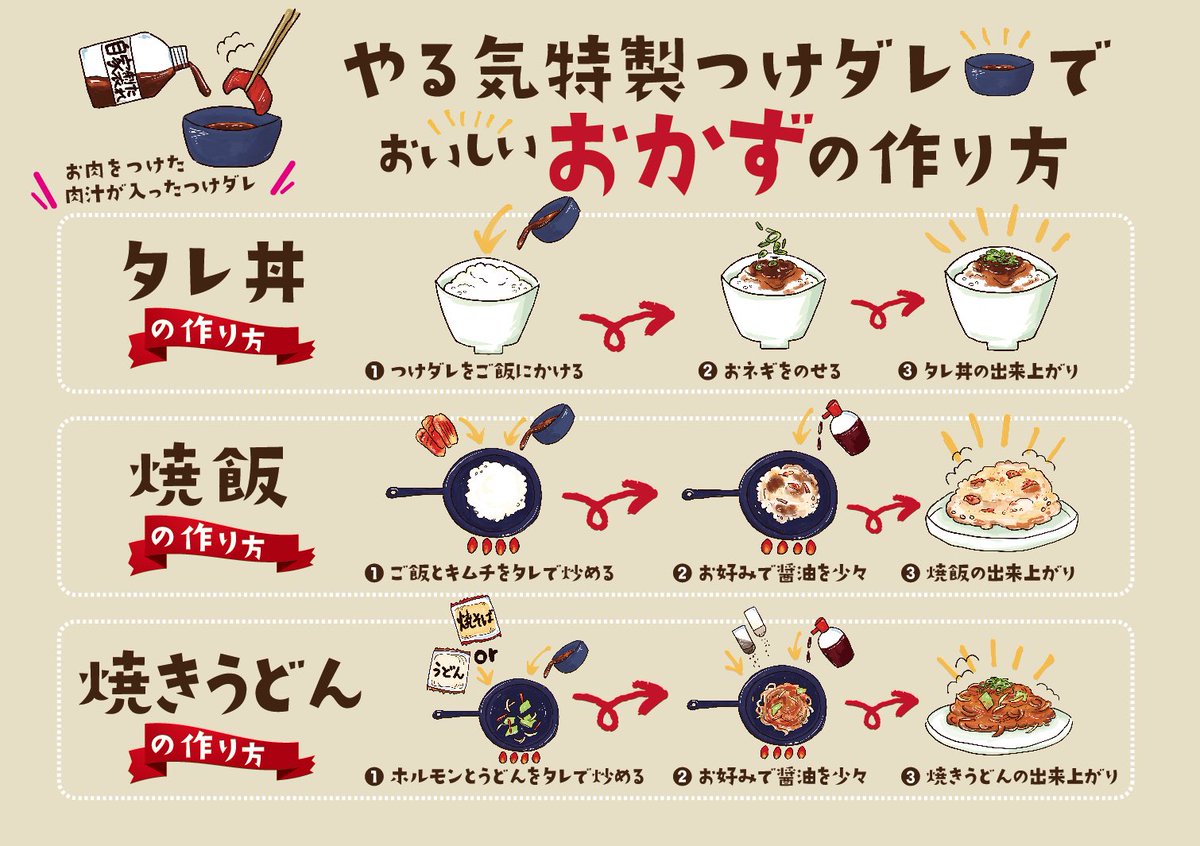 焼肉やる気 公式 こんばんは W 本日も精肉テイクアウト電話注文 直接来店にて承っております お問い合わせは 焼肉やる気新堀川店 山科店へお願い致します W