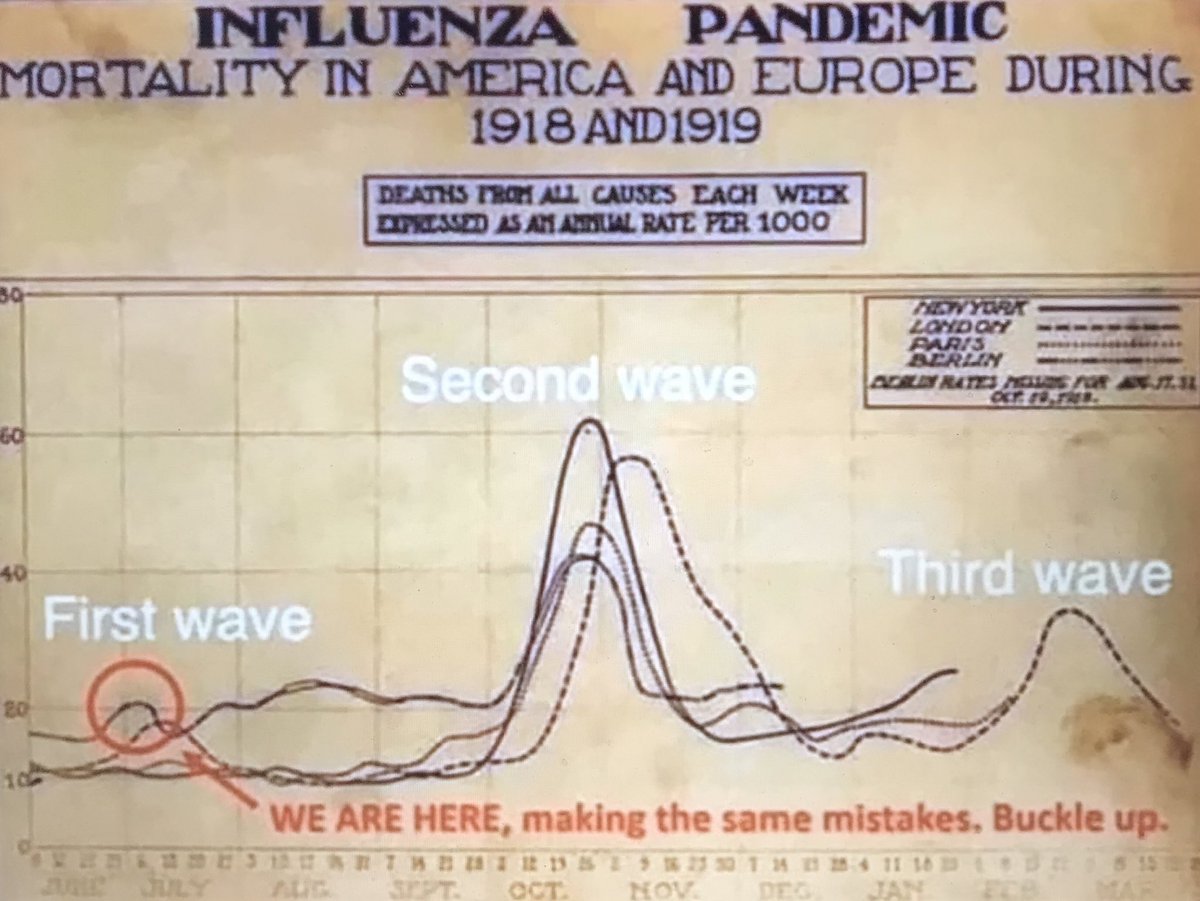 Discuss #coronavirusuk