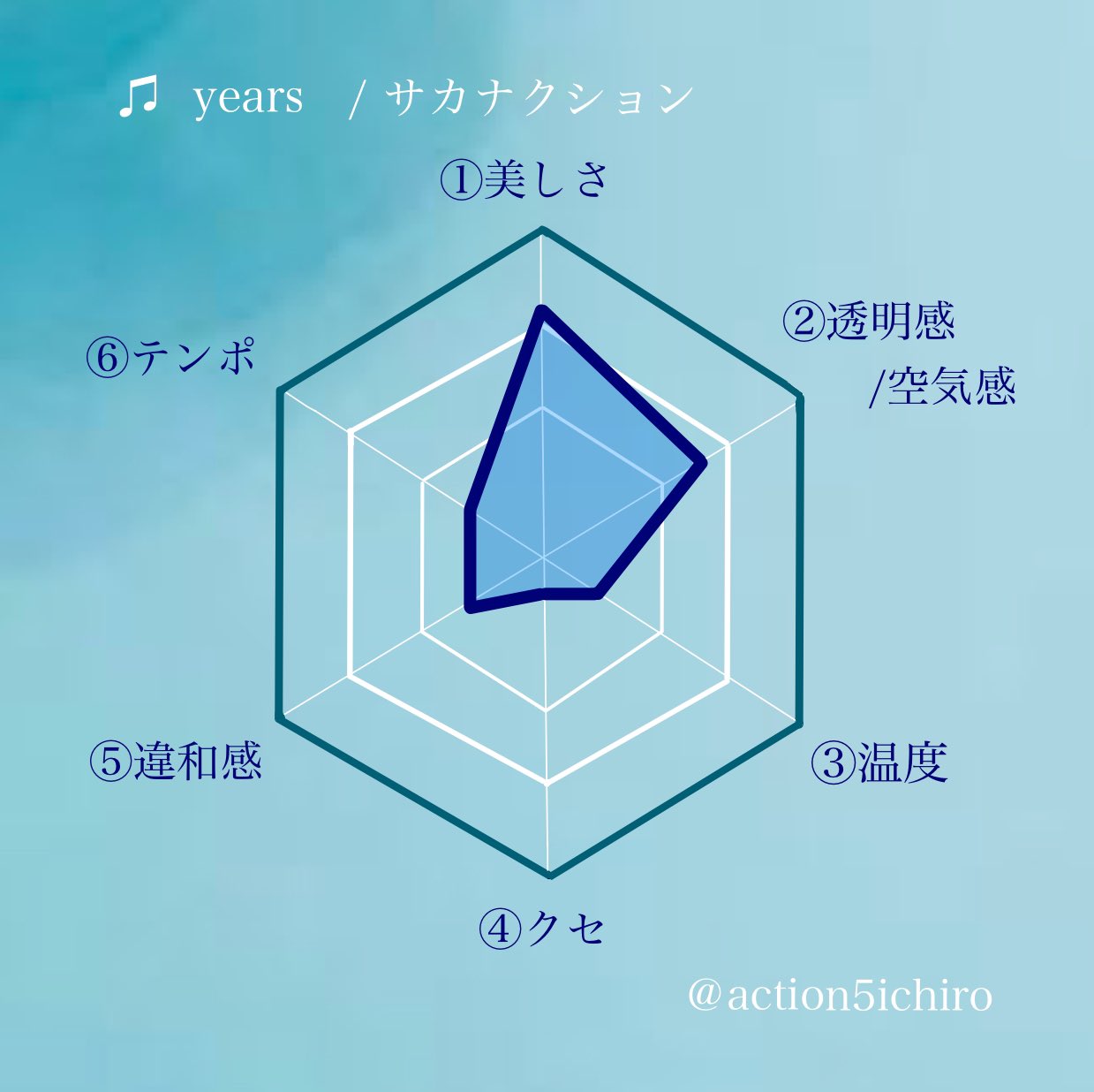 公認 Sakanaction Life Years 曲中2 46の沈黙の意味 直前の子供たちの楽しそうな声 アルバムが制作されたのは11年 2 46は決して忘れることのできない 数字である 当楽曲について多くを語るのも どこか違う気がする 自分の感じるままに