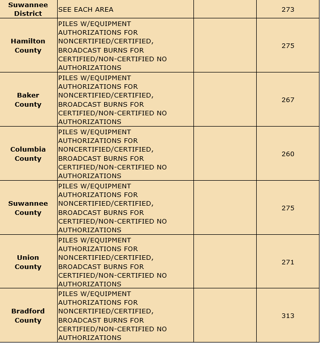 Florida Forest Service - Suwannee Forestry Center serving Baker, Bradford, Columbia, Hamilton, Suwannee and Union counties, 5/23/2020:  Open Burn Restrictions - SEE BELOW -Phone for Open Burn Authorization 386-243-6243 
<a href="/jrwaters3/">Jr Waters</a> <a href="/CCFRlivewire/">Columbia County Fire Rescue</a> <a href="/BradfordSheriff/">Bradford County Sheriff’s Office</a>   
<a href="/SuwanneeFire/">Suwannee Fire Rescue</a>