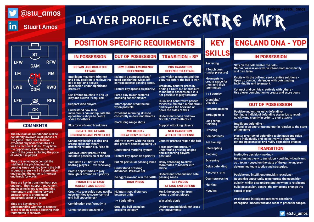 stu_amos's tweet photo. Wingback and CM!

More player profiles

PLEASE SHARE/ RT't

#playerprofiling #football #footballcoaching #coaching #playerdevelopment #soccercoaching #soccer https://t.co/B70MN6TwGi
