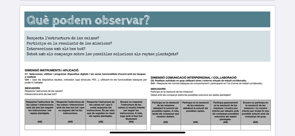 elenavercher's tweet photo. gran proposta de crear capses d'aprenentatge on els alumnes treballen col.laborativament, utilitzen una rúbrica per autoavaluar-se i fomenten l'ús de la tecnologia com a eina d'equitat

Moltes gràcies per compartir-ho, @xtorrell,@AnabelbcReus i @JordiOribe6!🌟

#JPRE20 
#STEAMCAT https://t.co/b2Vdj0kY6n