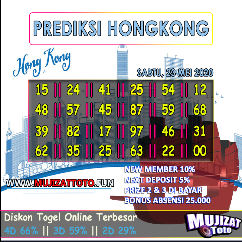 Prediksijituhongkong Twitter Sogning Twitter