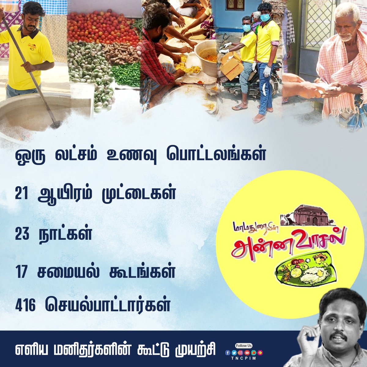 tncpim's tweet photo. ”மாமதுரையின் அன்னவாசல் திட்டம்”
ஒரு லட்சம் உணவுப் பொட்டலங்கள் - சு.வெங்கடேசன்.எம்.பி, மாநிலக்குழு உறுப்பினர் #CPIM #SuvenaktesanMP #MaduraiMPWorks #MigrantWorkers  #Annavaasal @SuVe4Madurai https://t.co/Qjv85LXuM1