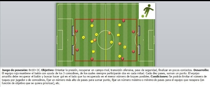 BasicsCoaching's tweet photo. Con este #JuegoDePosesion buscamos trabajar las situaciones de robo en campo rival y la transición para tratar de finalizar lo antes posible, aprovechando los espacios que se generan debido a la amplitud del equipo que trata de mantener la posesión. https://t.co/zOBLvHf6sR