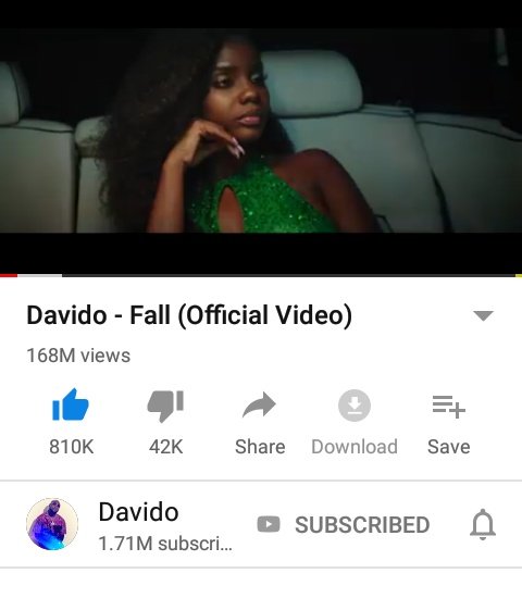 DMW HQ channel is expected to hit 700k subs by 1st Of June.Davido's Official YouTube channel currently has 1.71M Subscribers & will hit 2M+ before July (A better time)