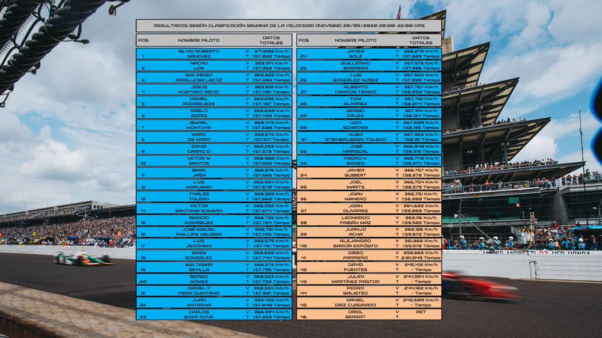 WCDClub's tweet photo. #Simracing #iRacing #500milles #indianapolis #EnDirecto #PCGamer #pcgames #gamers #drivers 

Así Nos veremos Mañana en La Semana de la Velocidad Ofrecida por @F1Friendscup  !!

18.00 🕕

En Cabina 🎙️
@WCD_AceVendetta 
@WCD_PabloAG 

Directo 🔽
https://t.co/CzqiP7movA https://t.co/jT5Ppp49ic