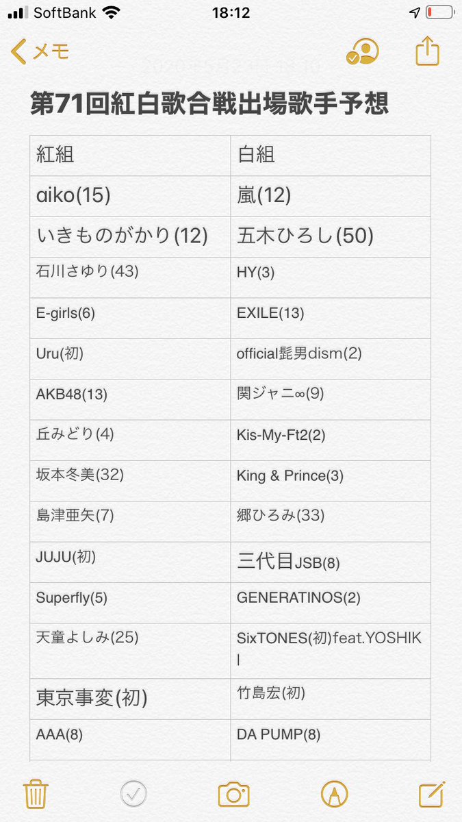 歌 回 合戦 71 紅白 第 2020年「第71回NHK紅白歌合戦』の曲順が発表｜LiSAは「鬼滅の刃」紅白ＳＰメドレー