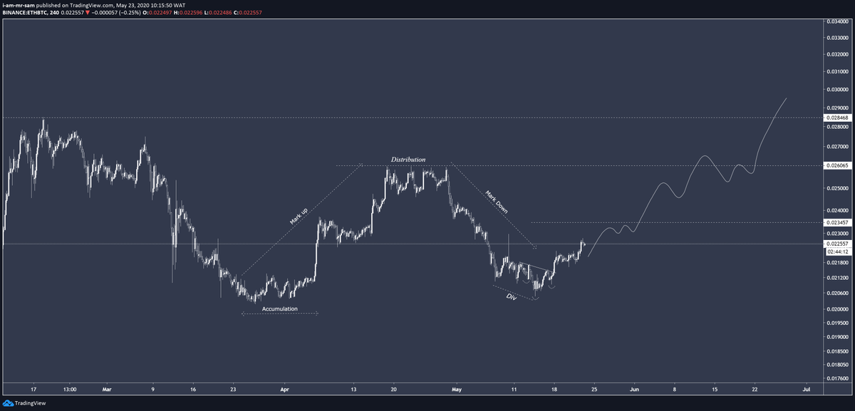 thegoodsamm's tweet photo. As long as $ETHBTC bulls still on top of their game, #ALTSBTC is still a good long to me,until it's proven otherwise. https://t.co/TDMpKpFmNJ