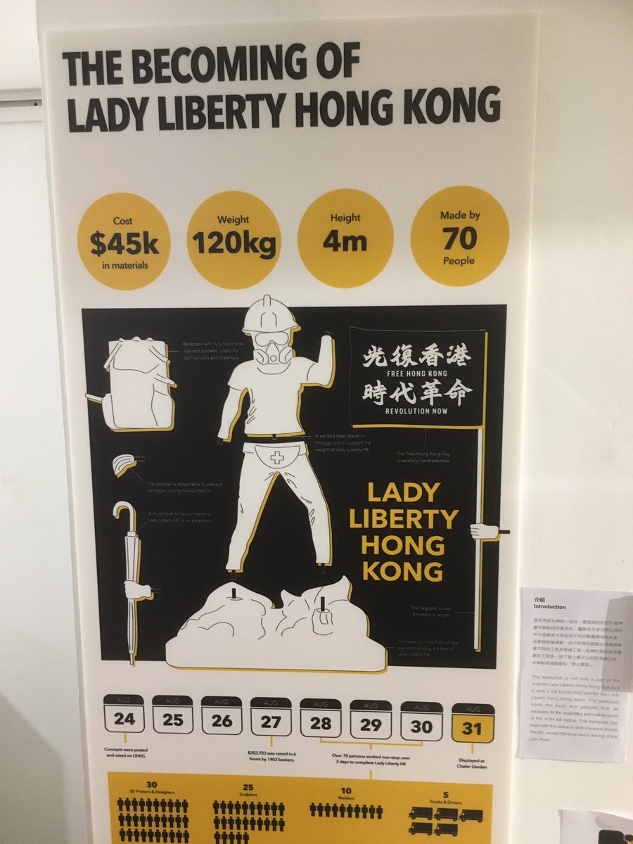 If you think the original  #LadyLiberty was cheap, she cost HK$45k for materials. She was proposed on LIHKG on Aug 24. $203,933 was raised in 24hrs. 70+ people worked nonstop to make her in 3 days & she was 1st displayed in Chater Garden on Aug 31.