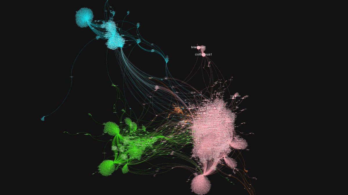 3/ The blue community is mostly people discussing an unrelated Guardian article about Kinnock and China. An analysis of the pink community shows that their most common cohesive factor is being pro-Brexit. Around 17% of these 3555 pink accounts describe themselves as anti-EU or