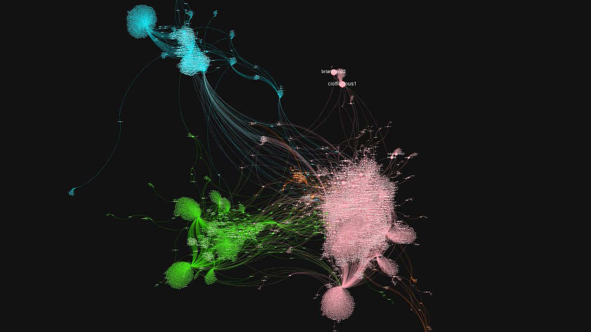 2/ The graph shows around 11700 tweets of people mentioning either "Stephen Kinnock" or "stevenkinnock". I just want to briefly explain what it means. Pink community are those engaging in whataboutism. Green community are mostly those wondering why 'Kinnock is trending'.