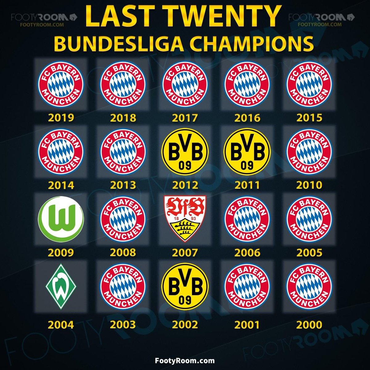 bundesliga winners