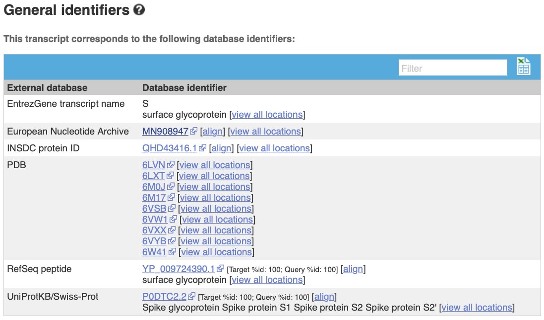 ensembl's tweet photo. Our #COVID19 resource has #opendata available for download.
Click the:
- Excel icon to get a table
https://t.co/7h4enVsbLA
- βExport this imageβ icon to get an image
https://t.co/uXN3odA3uY
More on our #SARSCoV2 browser in the #Ensemblblog: https://t.co/IiSH107ML1
#coronavirus https://t.co/rRTj7eL1oT