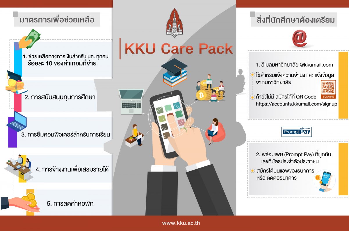 Khon Kaen University tweet media