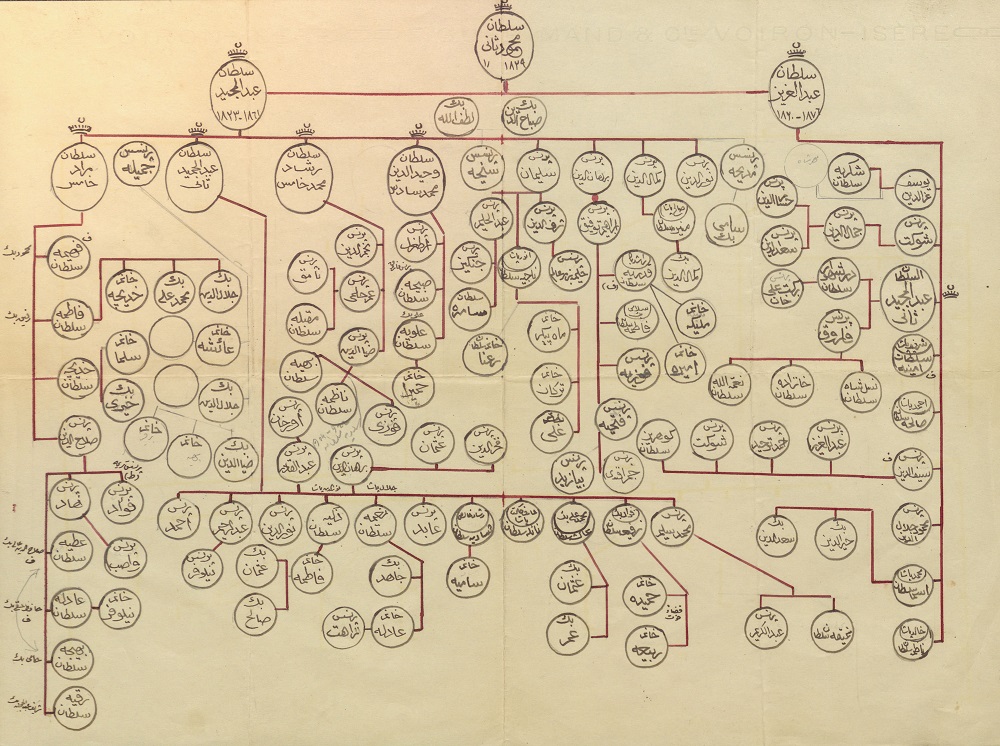 ottoman imperial archives on twitter halife abdulmecid efendi nin el yazisi ile osmanli hanedanin seceresi the genealogical family tree of the ottoman dynasty as drawn by caliph abdulmecid efendi https t co u1pw8dfsrk