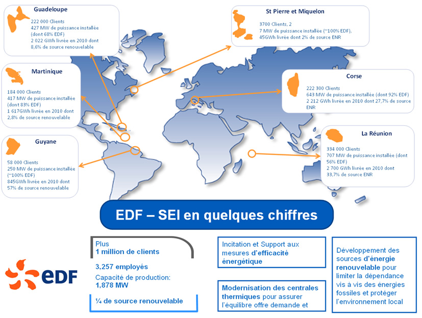 Ainsi furent crées 5 nouveaux centres de distribution EDF, qui existent toujours. Aujourd'hui encore, le prix de l'électricité en France est le même en métropole et dans ces cinq départements Outre-Mer16/17