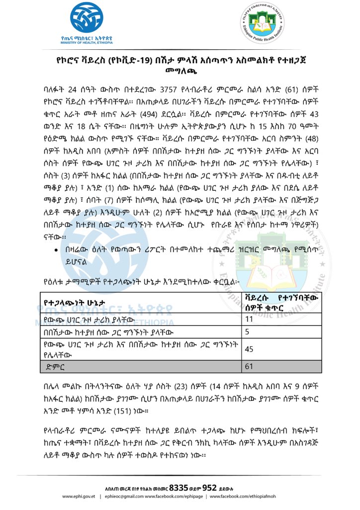 lia_tadesse's tweet image. Report #74

የኢትዮጵያ የኮሮና ቫይረስ ሁኔታ መግለጫ

Status update on #COVID19Ethiopia