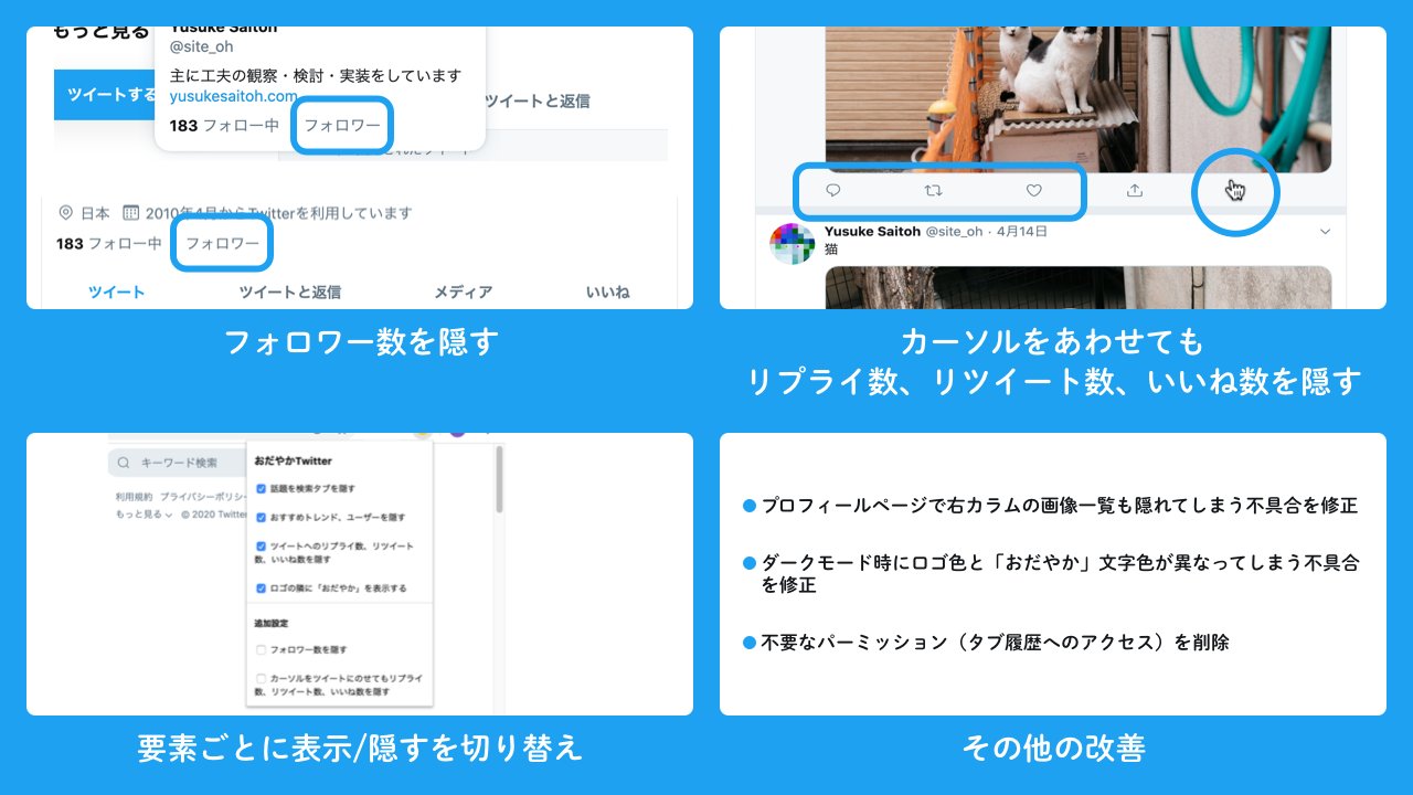 Yusuke Saitoh On Twitter おだやかtwitterを更新しました バージョン 1 0 2 追加機能は フォロワー数を隠す マウスをツイートにあわせてもリプライ数 リツイート数 いいね数を隠す 他 細かい改善 追加機能はデフォルトでオフ 気になる人は設定でオンに