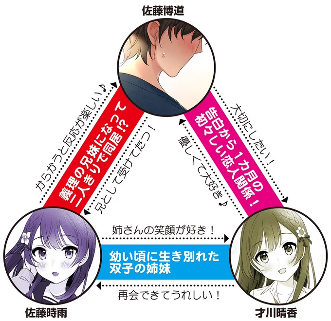 #キスの日

らしいのでカノジョの妹とキスをするとってもピュアな純愛ラノベを宣伝しますね? 