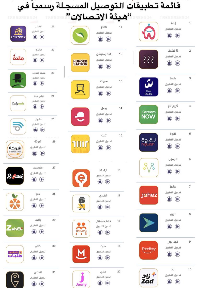تطبيقات التوصيل احفظها عندك لوقت الحاجه ✅ #نجران  #عيد_الفطر  #كورونا #تبليك_شعيب_راشد #عمان  #جدة #البرنس #الشرقيه #الرياض