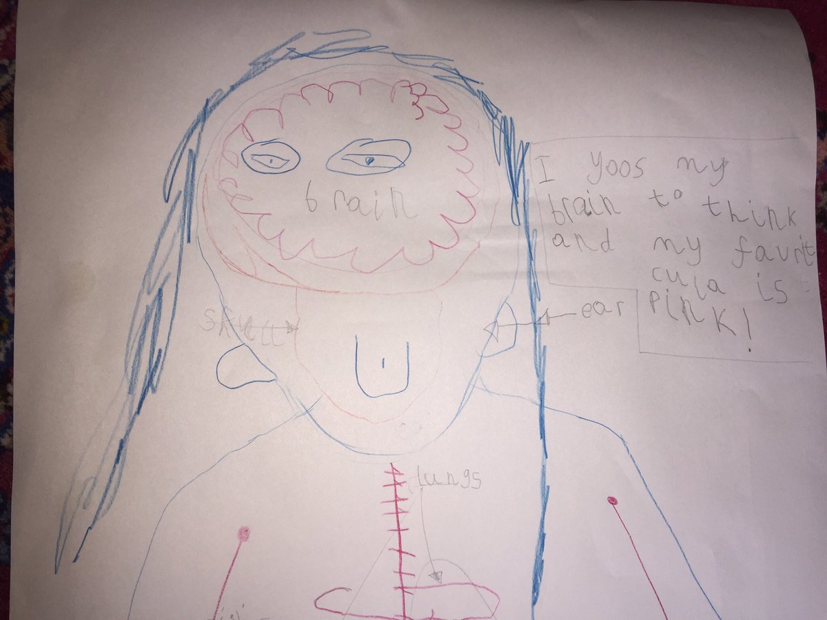 Hi, it’s Martha from RJ. I labelled some parts of my body and wrote some sentences. I hope you like it! It was fun!