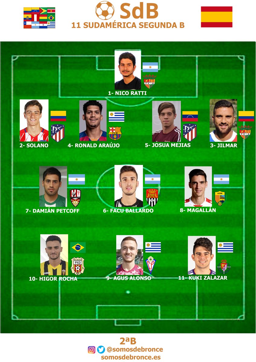 somosdebronce's tweet photo. XI SUDAMÉRICA #segundab #somosdebronce https://t.co/syhZWsNh0r