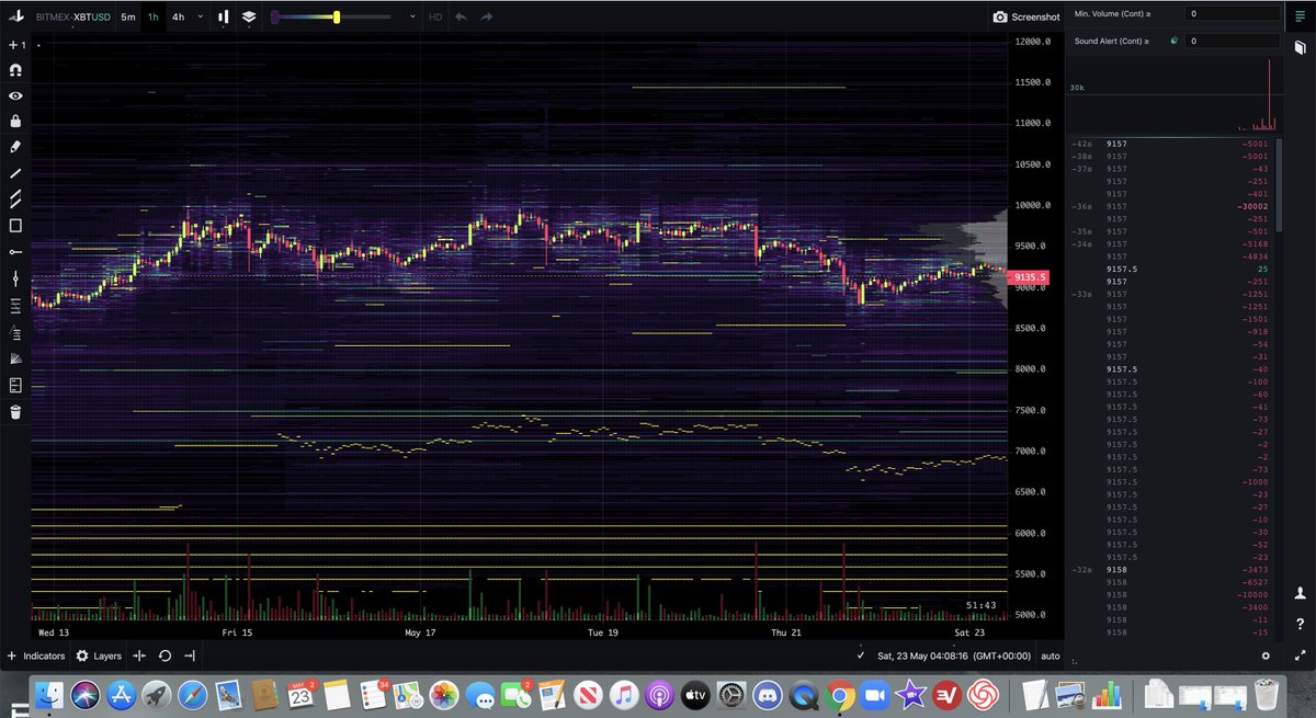 Bleeding_Crypto's tweet photo. $BTC Heat at $11,500 has been turned off and the heat below as been turned on. Price Action likes to gravitate to the heat. For those that are Uber Bullish, please be careful. Lets see how it plays out this weekend. Have a great weekend everyone https://t.co/1Yes6Siydj