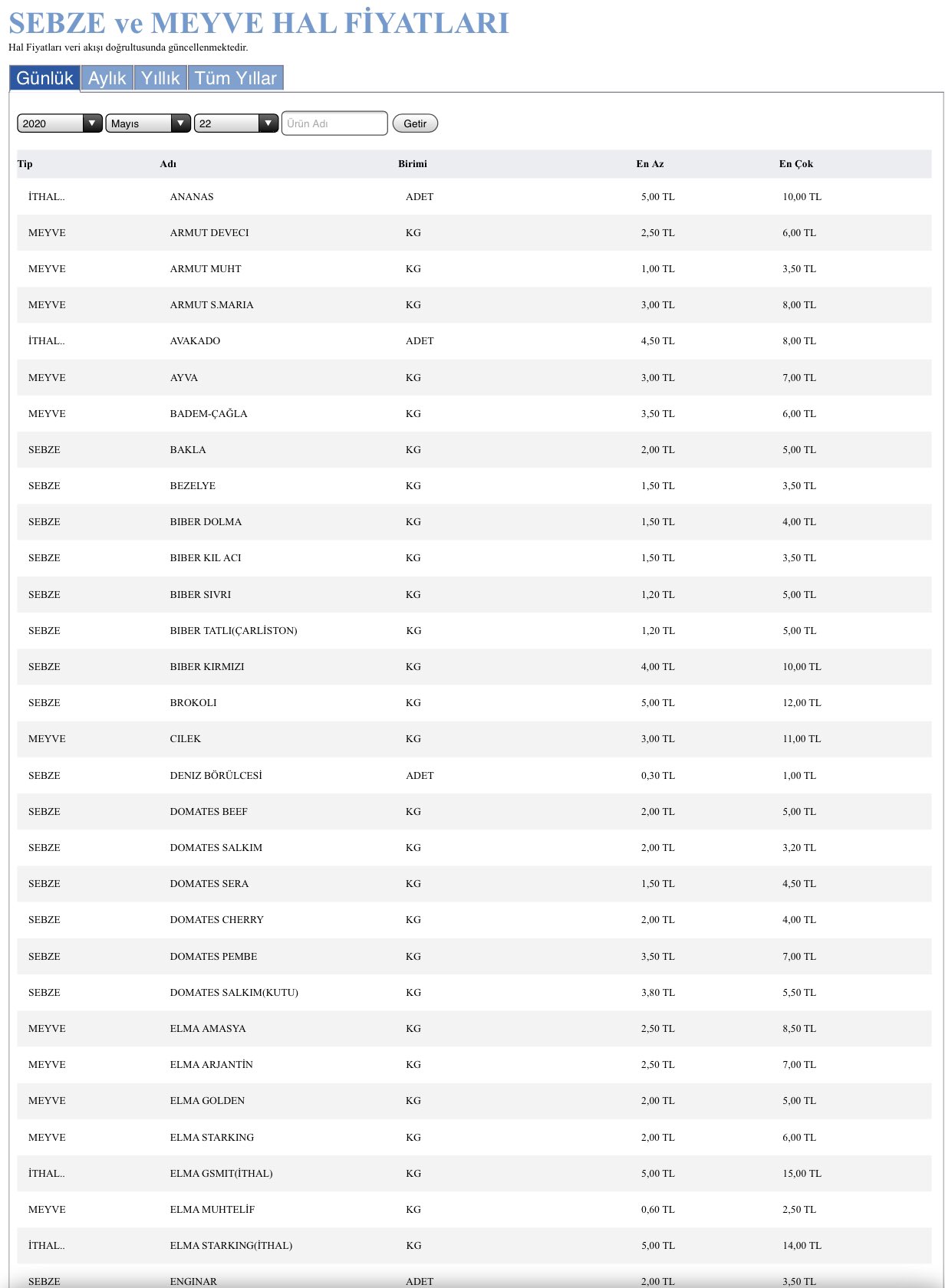 faik toy twitterren kskleee 35 buyurun size dunku izmir hal fiyatlari vatandasin hal fiyatinin altinda alma imkani var mi https t co dcpjhn8gig twitter